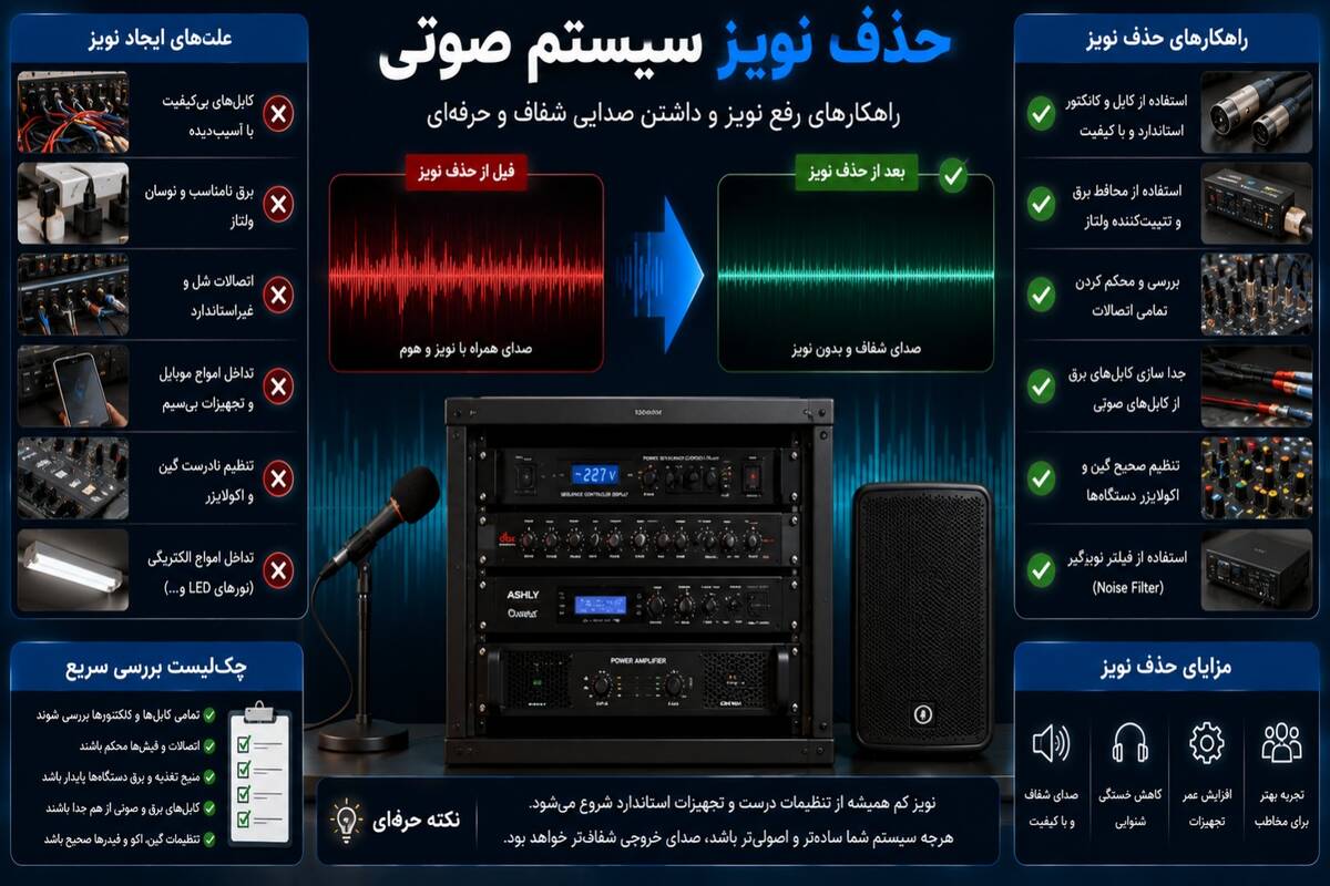 حذف نویز سیستم صوتی؛ راهنمای کامل رفع نویز آمپلی فایر، میکسر، بلندگو و میکروفن